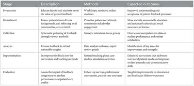 Redefining medical education: harnessing the power of patient feedback